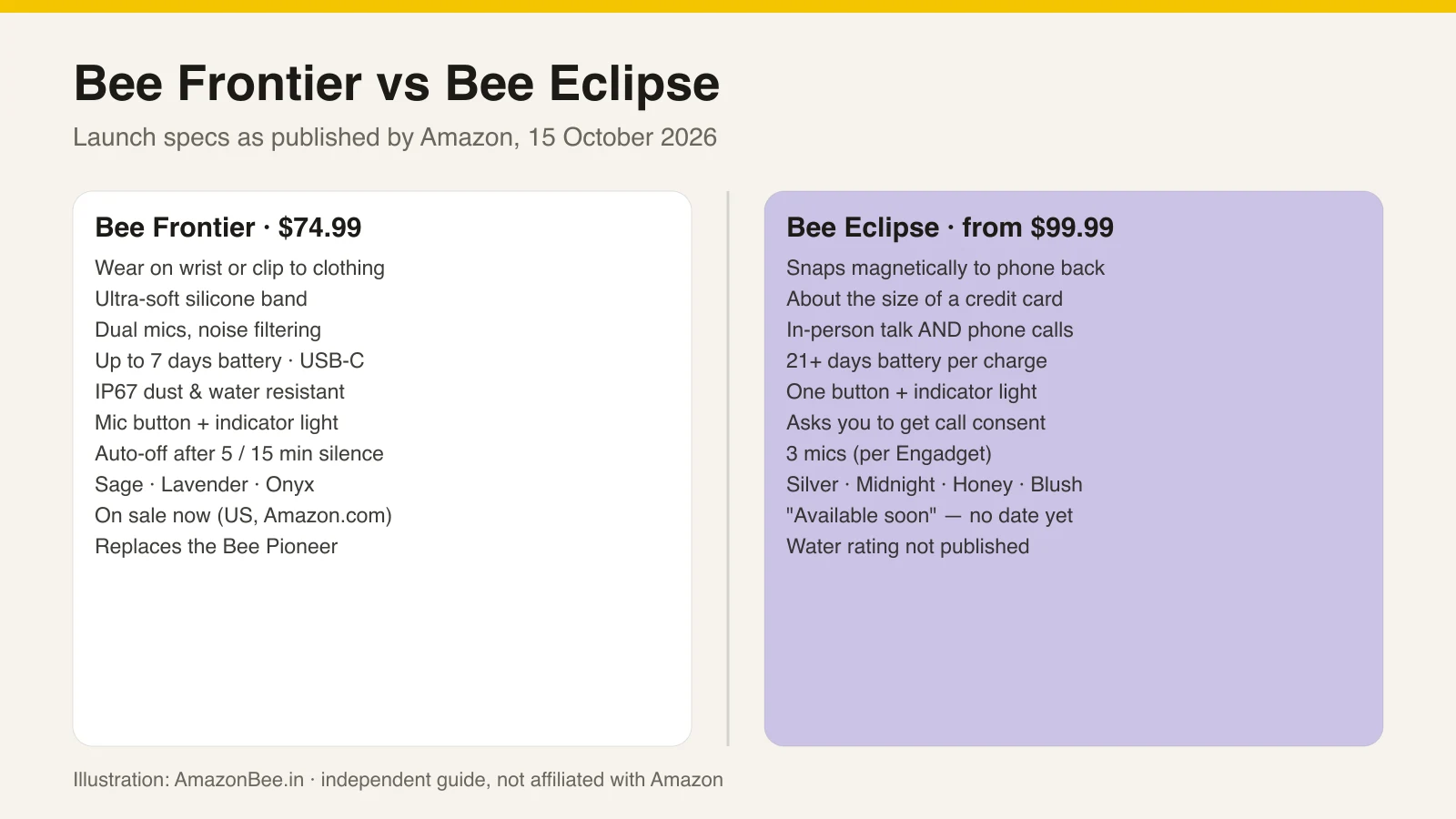 Side-by-side spec card comparing Bee Frontier and Bee Eclipse