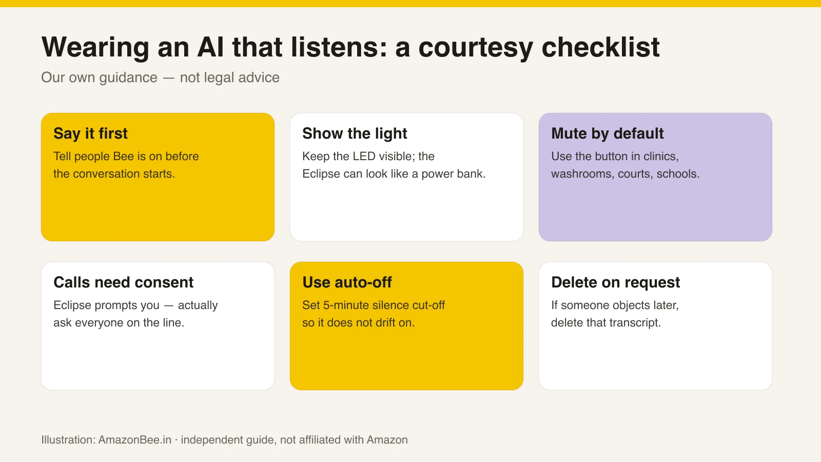 Six-card checklist: say it first, show the light, mute by default, calls need consent, use auto-off, delete on request